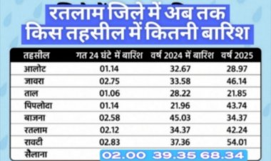 तूफानी बारिश : रेलवे ट्रेक, बस स्टैंड व कालोनियों, घरों में भरा पानी, घटवास में कई घरों व शेड की छतें धराशाही, धोलावड़ डैम के पांच गेट खोले