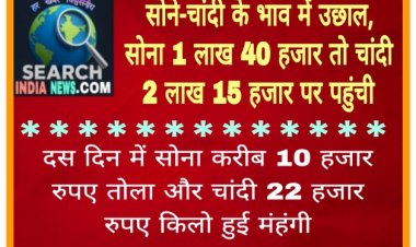 सोने-चांदी के भाव में उछाल, सोना 1 लाख 40 हजार तो चांदी 2 लाख 15 हजार पर पहुंची