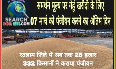 समर्थन मूल्य पर गेहूं उपार्जन के  लिए 07 मार्च को पंजीयन करने का अंतिम दिन, अब तक 25 हजार 332 किसानों ने कराया पंजीयन