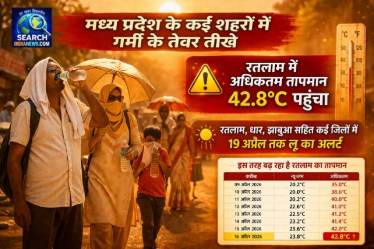 मध्य प्रदेश में भीषण गर्मी, रतलाम में अधिकतम तापमान 42.8 डिग्री सेल्सियस पर पहुंचा, कई जिलों में 19 अप्रैल तक लू का अलर्ट