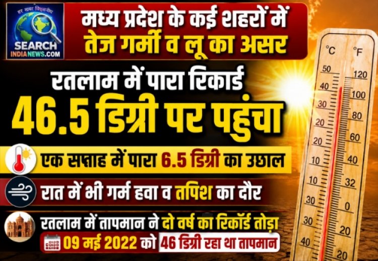 मध्य प्रदेश के कई शहरों में गर्मी बढ़ी, रतलाम में पारा रिकार्ड 46.5 डिग्री पर पहुंचा