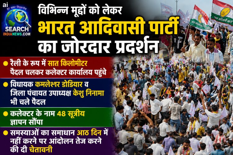 विभिन्न मुद्दों को लेकर बाप का जोरदार प्रदर्शन, रैली निकाली, बैरिकेड्स हटाकर आगे बड़े, कलेक्टर कार्यालय के बाहर दिया धरना
