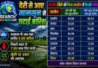 देरी से आए मानसून ने घटाई बारिश, रतलाम में अब तक मात्र 5 इंच बारिश, पिछले साल से 7 इंच कम