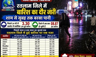 चार दिन तक मानसून सक्रिय रहने की संभावना ,रतलाम जिले में बारिश का दौर जारी, शाम से सुबह तक बरसा पानी