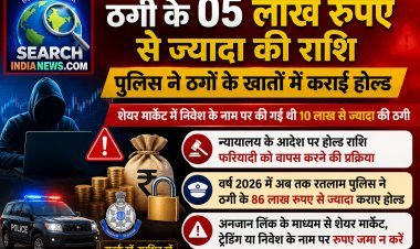 ठगी के 05 लाख से ज्यादा की राशि पुलिस ने ठगों के खातों में कराई होल्ड, 10 लाख से ज्यादा की ठगी की गई थी